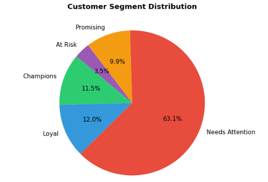 BAHA BDA Business & Technical Dashboard